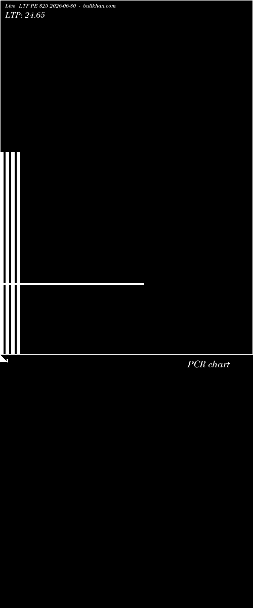  option chart LTF PE 325 2026-06-30 