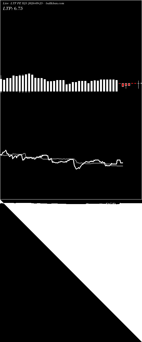  option chart LTF PE 325 2026-08-25 