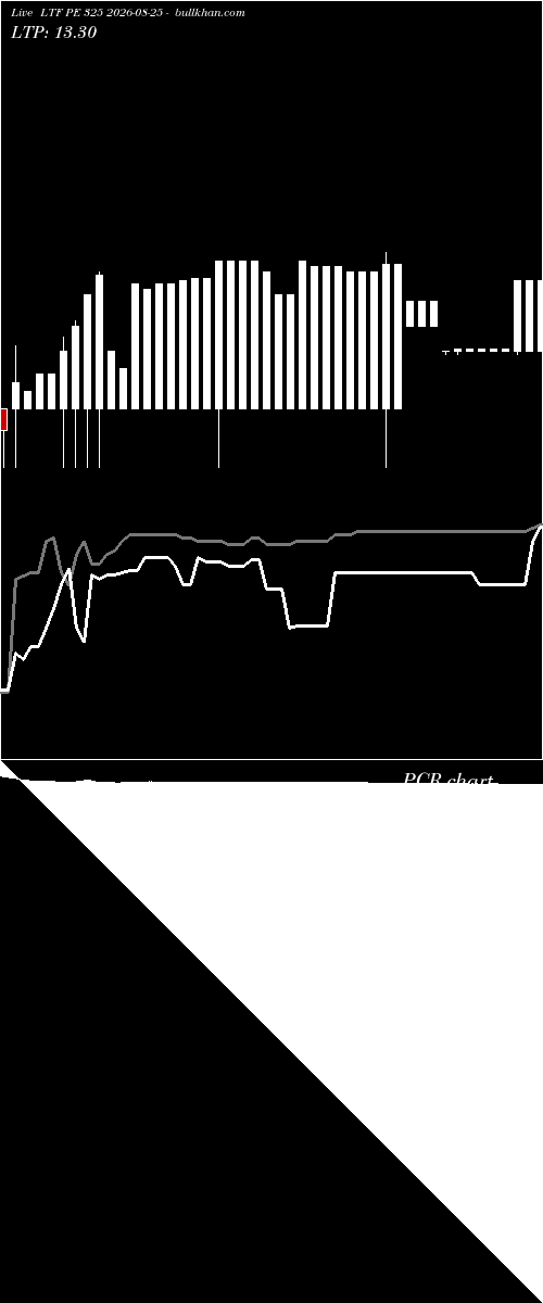  option chart LTF PE 325 2026-08-25 
