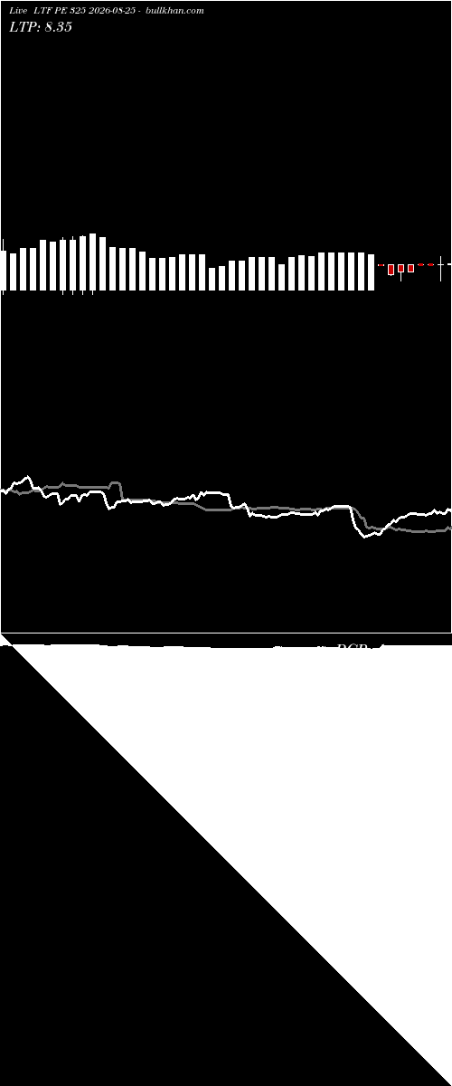  option chart LTF PE 325 2026-08-25 