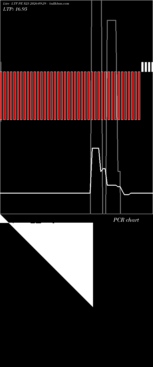  option chart LTF PE 325 2026-09-29 