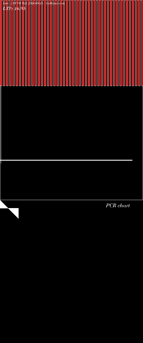  option chart LTF PE 325 2026-09-29 