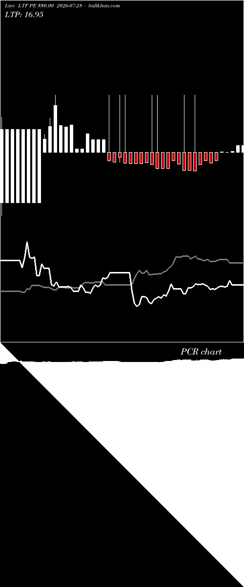  option chart LTF PE 330.00 2026-07-28 