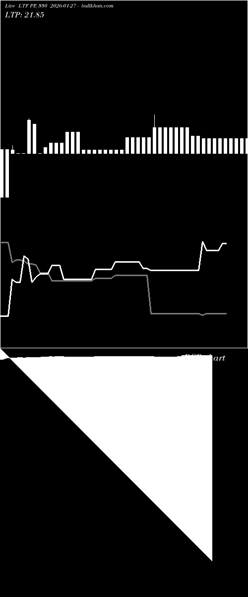  option chart LTF PE 330 2026-01-27 