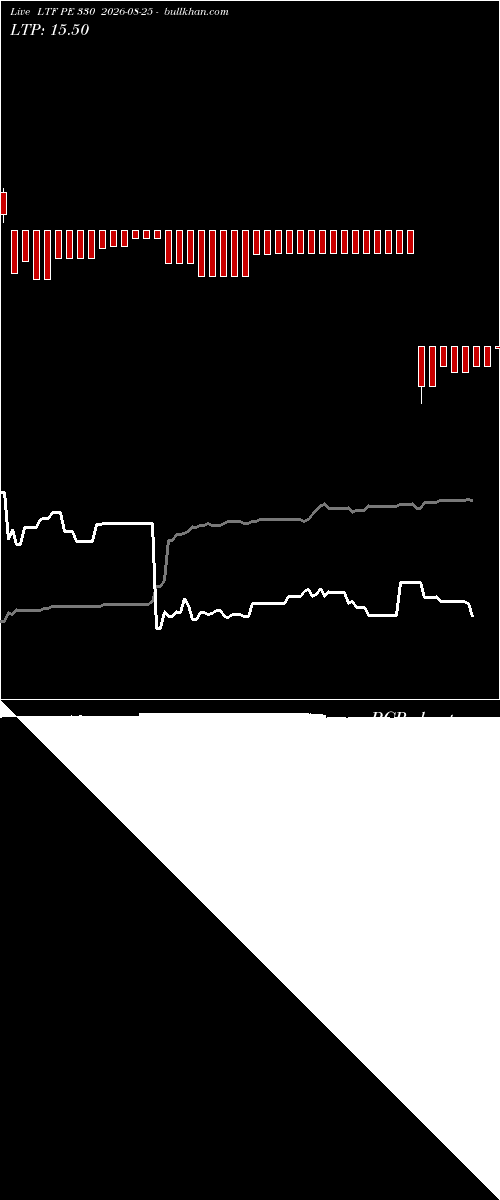  option chart LTF PE 330 2026-08-25 