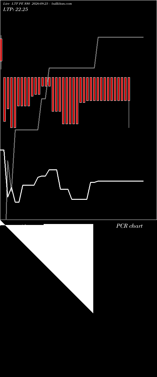  option chart LTF PE 330 2026-08-25 
