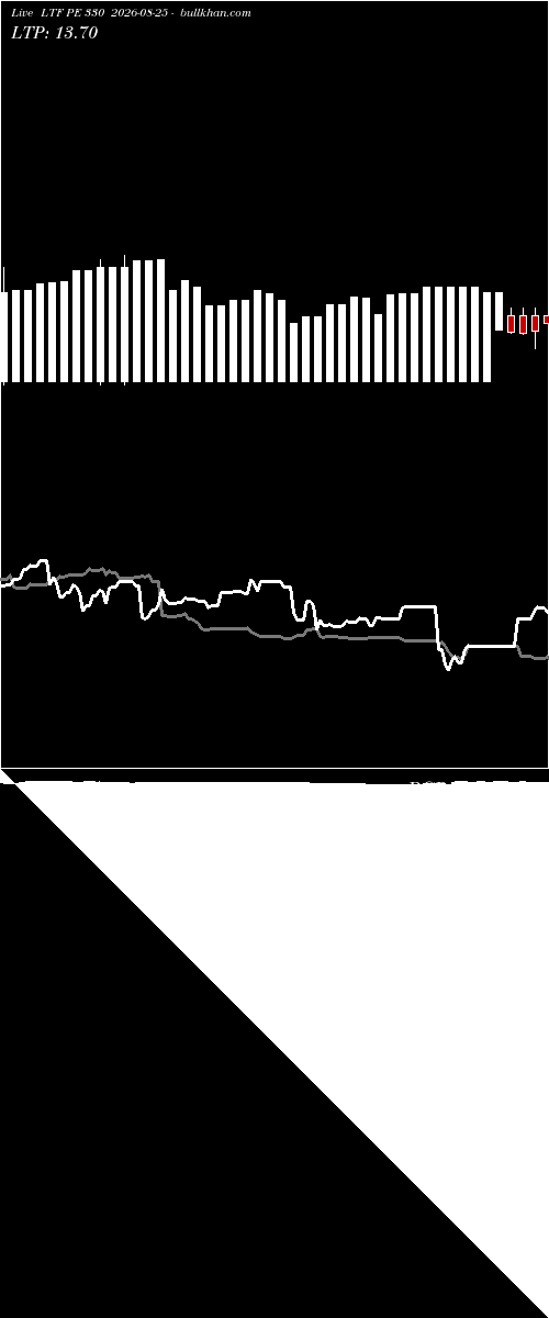  option chart LTF PE 330 2026-08-25 