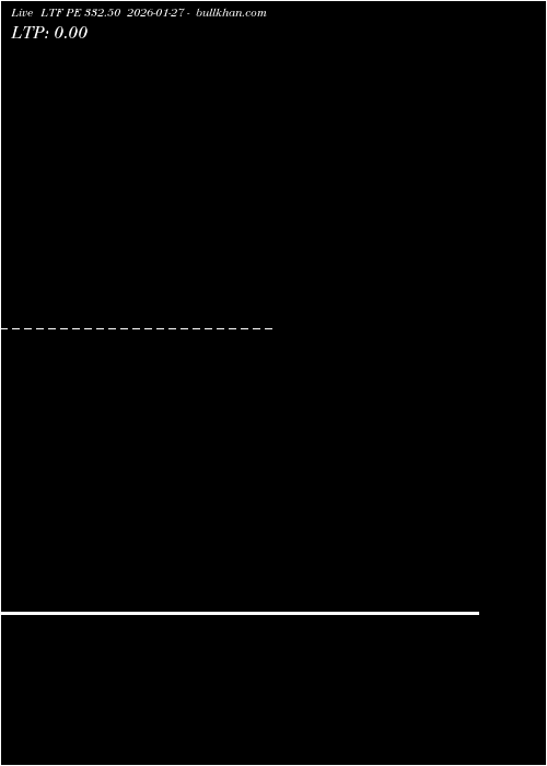  option chart LTF PE 332.50 2026-01-27 