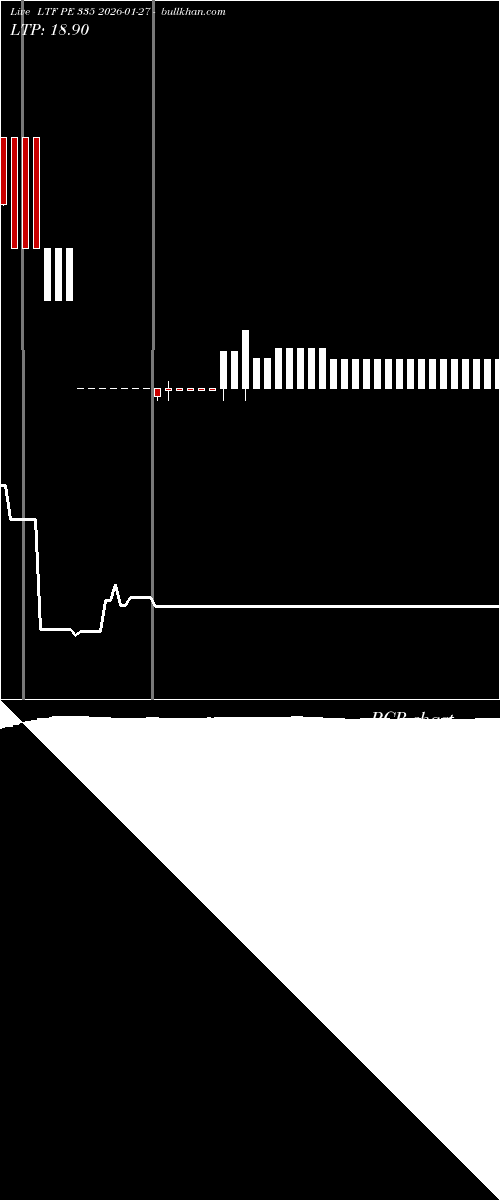  option chart LTF PE 335 2026-01-27 