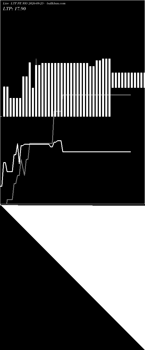  option chart LTF PE 335 2026-08-25 