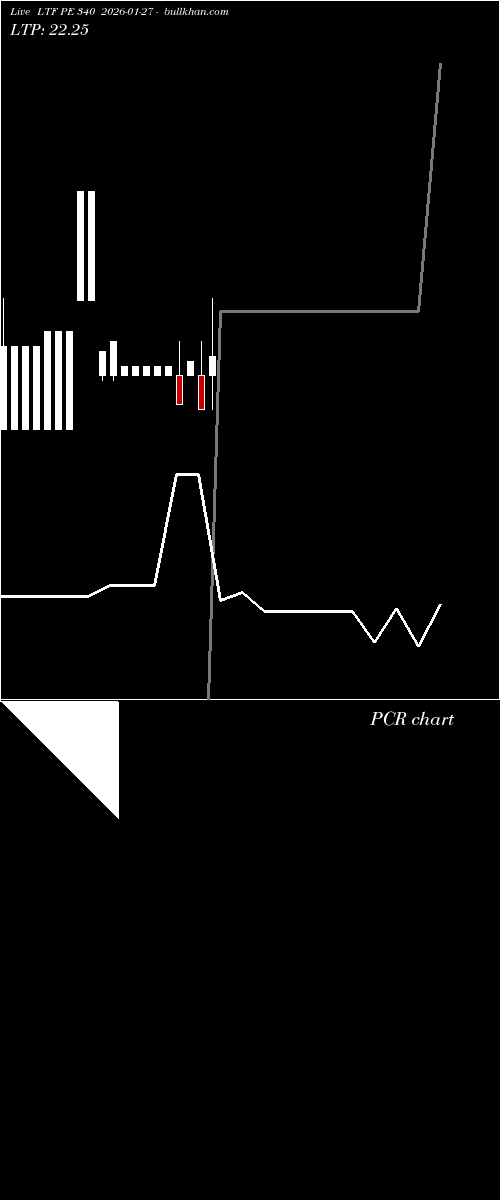  option chart LTF PE 340 2026-01-27 