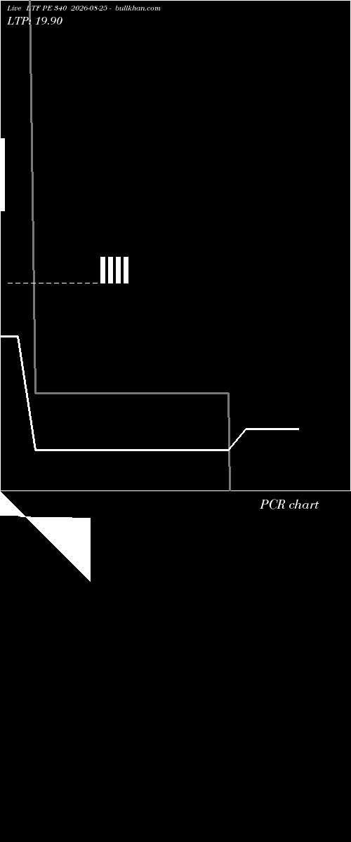  option chart LTF PE 340 2026-08-25 