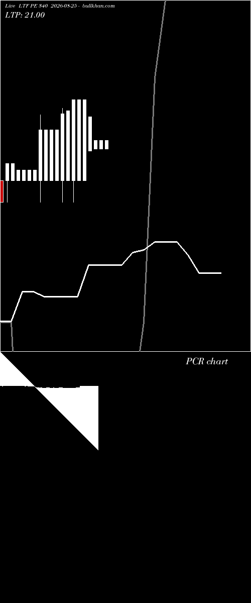  option chart LTF PE 340 2026-08-25 
