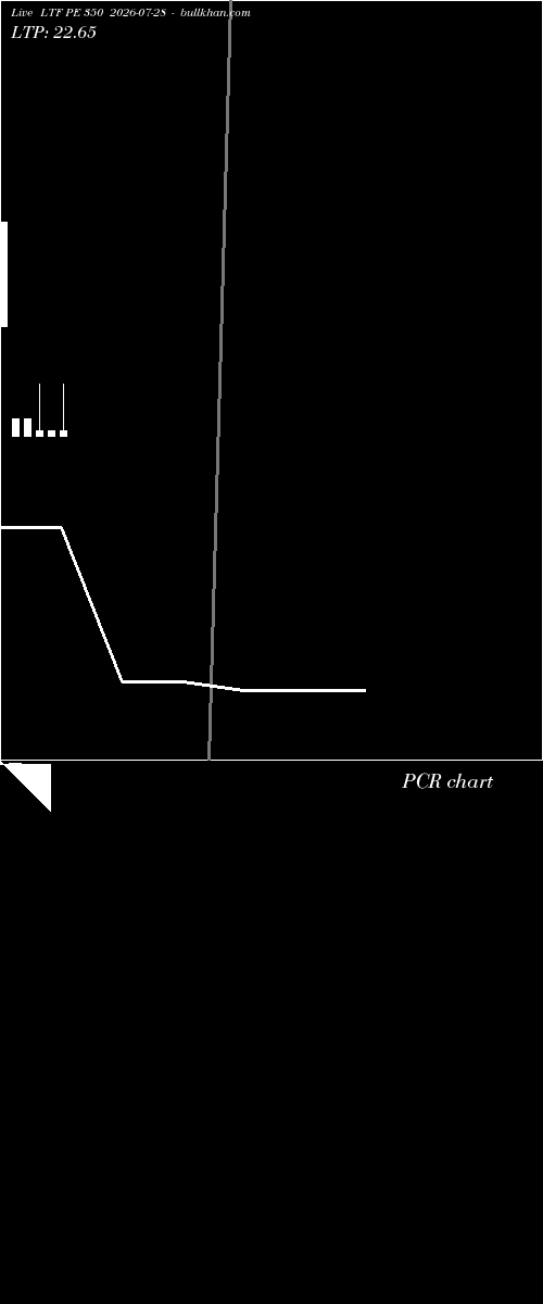  option chart LTF PE 350 2026-07-28 