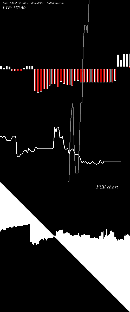  option chart LTIM CE 4550 2026-03-30 