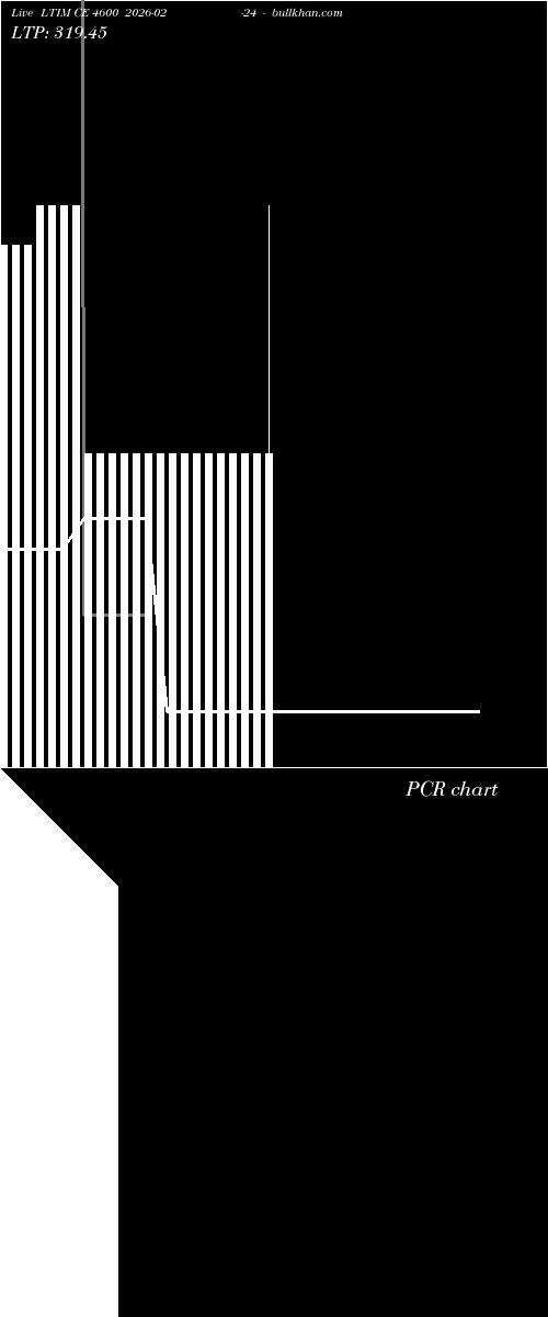  option chart LTIM CE 4600 2026-02-24 