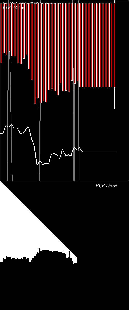  option chart LTIM CE 4650 2026-03-30 