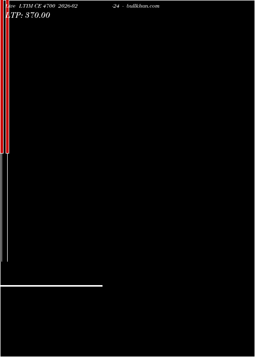  option chart LTIM CE 4700 2026-02-24 
