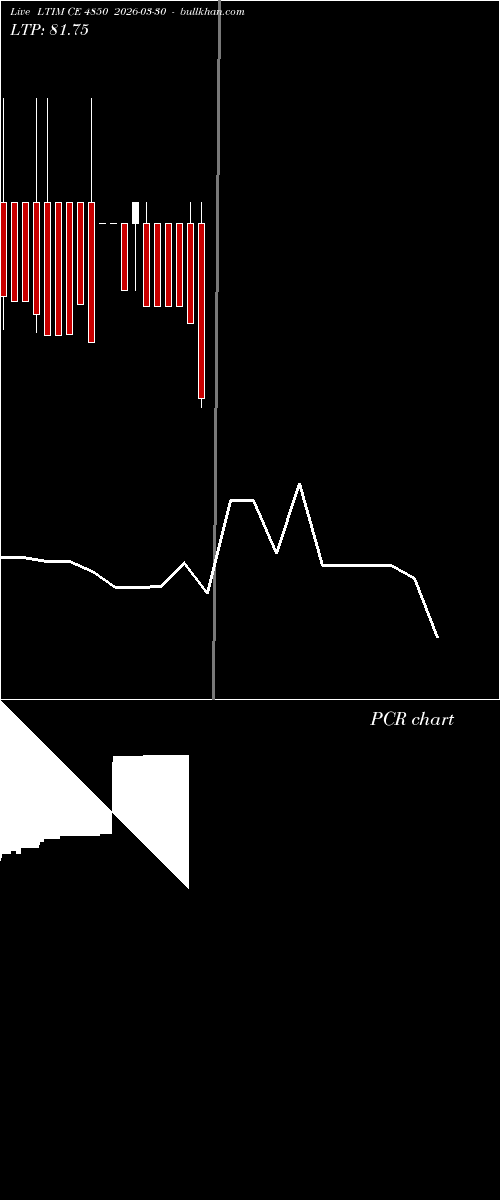  option chart LTIM CE 4850 2026-03-30 