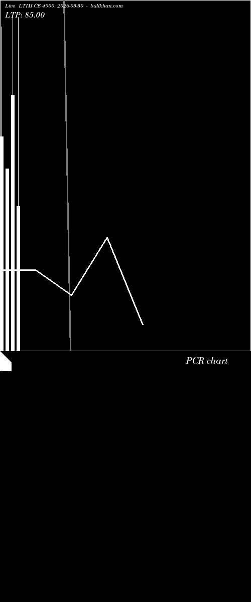  option chart LTIM CE 4900 2026-03-30 
