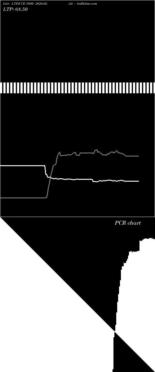  option chart LTIM CE 5300 2026-02-24 