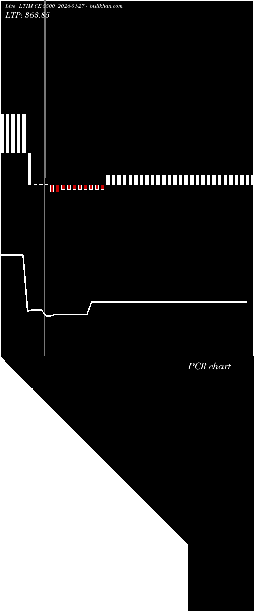  option chart LTIM CE 5500 2026-01-27 