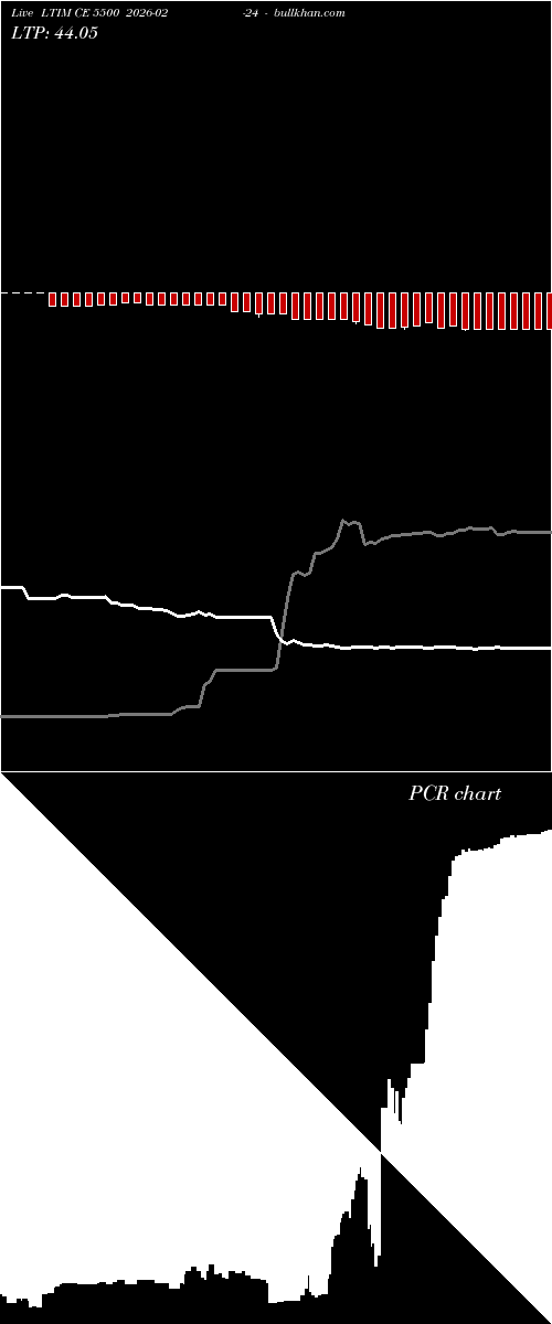  option chart LTIM CE 5500 2026-02-24 