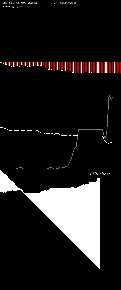  option chart LTIM CE 5600 2026-02-24 