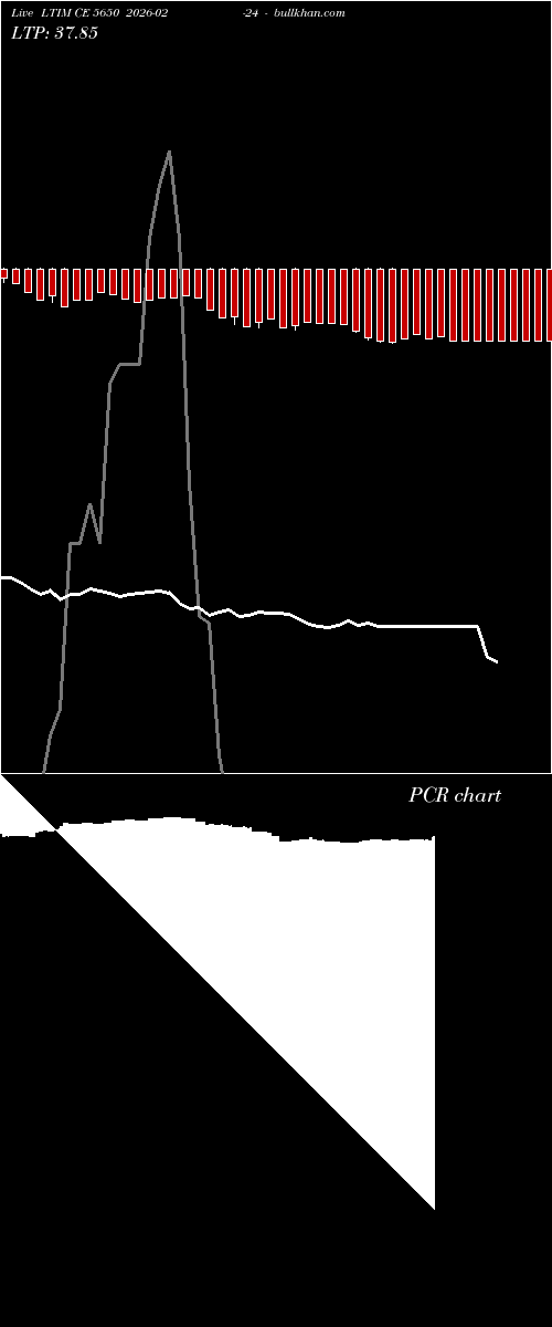  option chart LTIM CE 5650 2026-02-24 