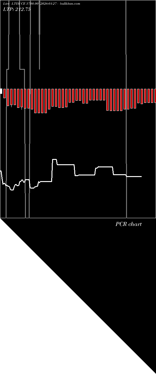  option chart LTIM CE 5700.00 2026-01-27 