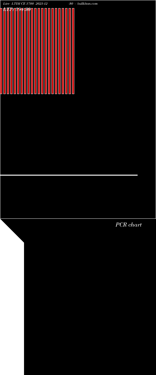  option chart LTIM CE 5700 2025-12-30 