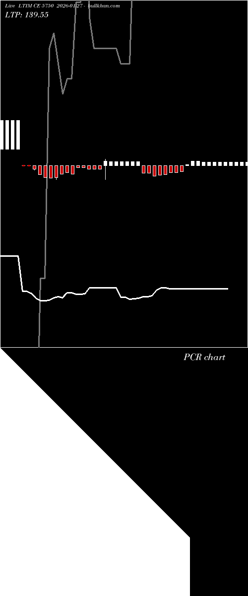  option chart LTIM CE 5750 2026-01-27 