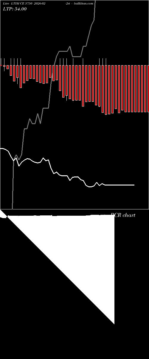  option chart LTIM CE 5750 2026-02-24 