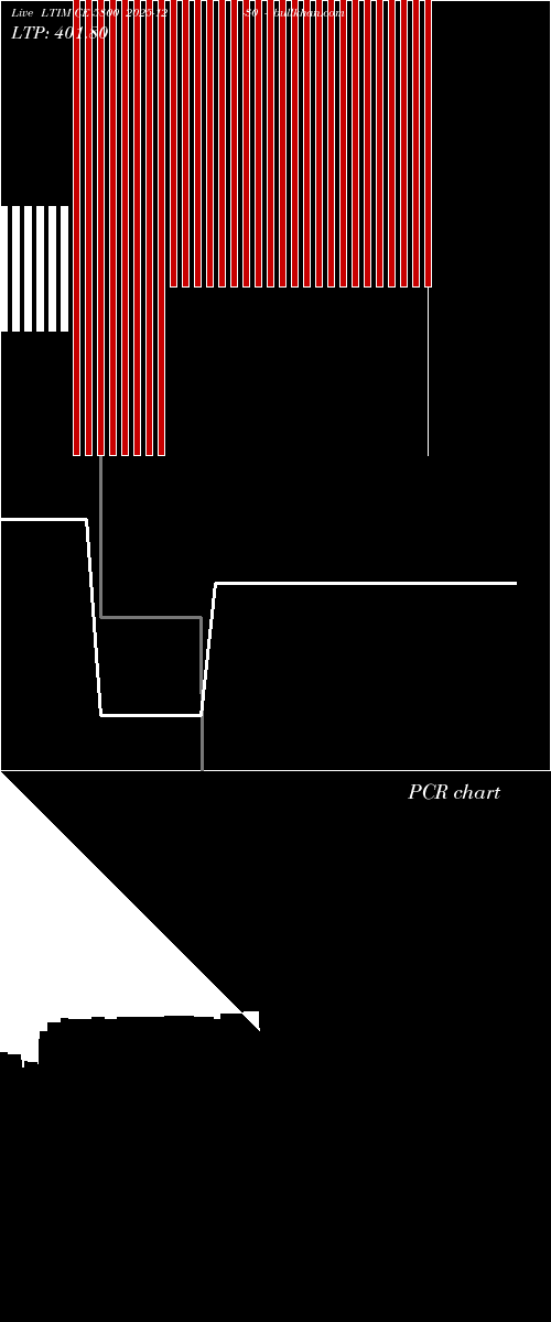  option chart LTIM CE 5800 2025-12-30 