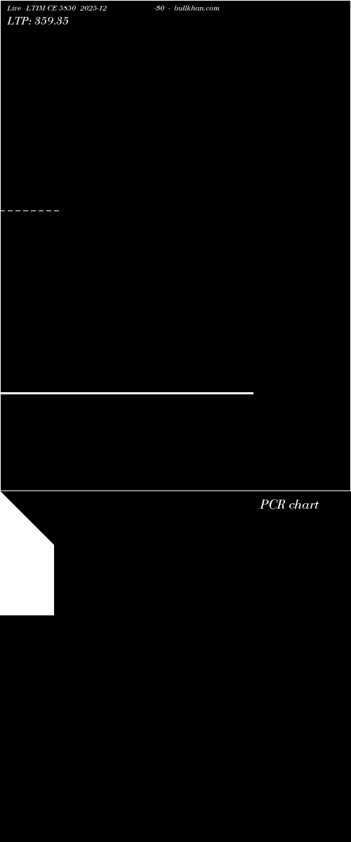  option chart LTIM CE 5850 2025-12-30 