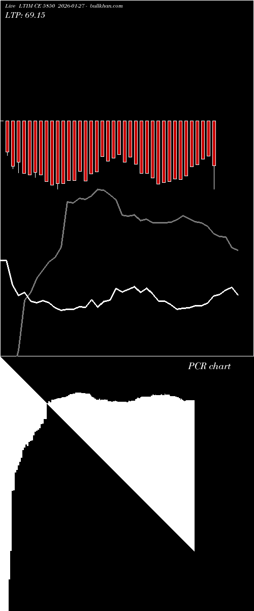  option chart LTIM CE 5850 2026-01-27 