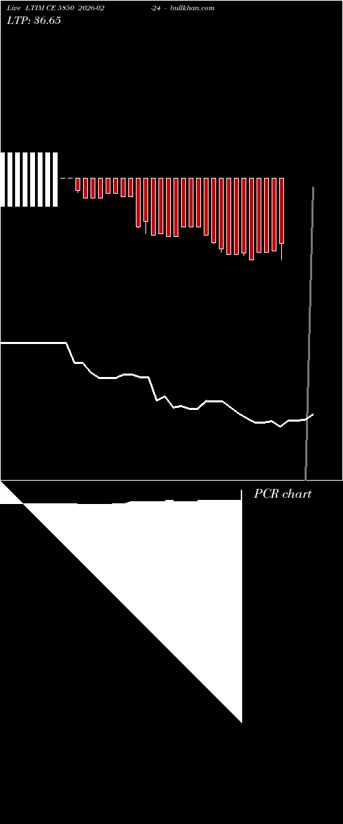  option chart LTIM CE 5850 2026-02-24 
