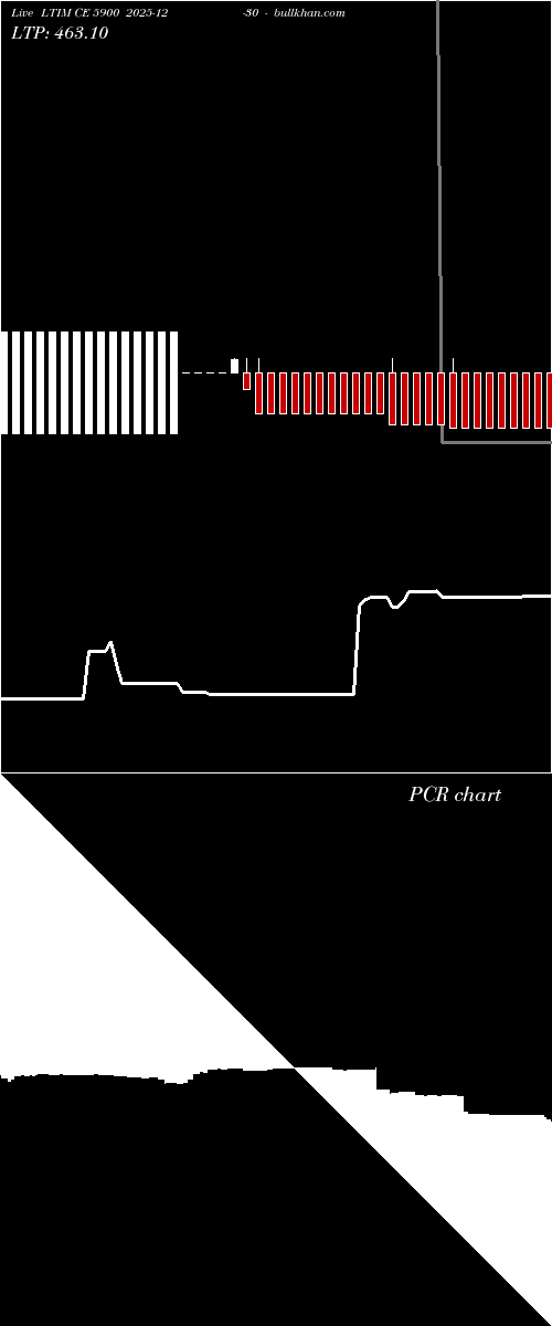  option chart LTIM CE 5900 2025-12-30 
