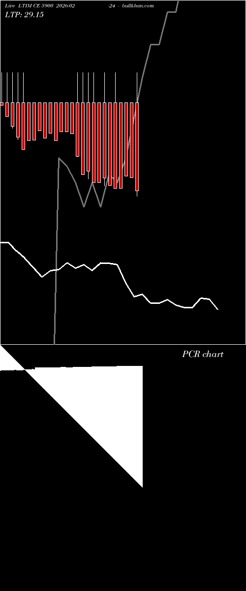  option chart LTIM CE 5900 2026-02-24 