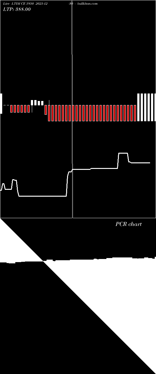  option chart LTIM CE 5950 2025-12-30 