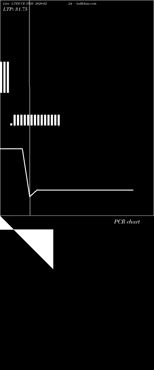  option chart LTIM CE 5950 2026-02-24 
