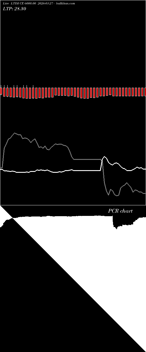  option chart LTIM CE 6000.00 2026-01-27 