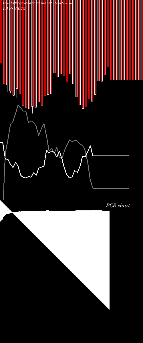  option chart LTIM CE 6000.00 2026-01-27 