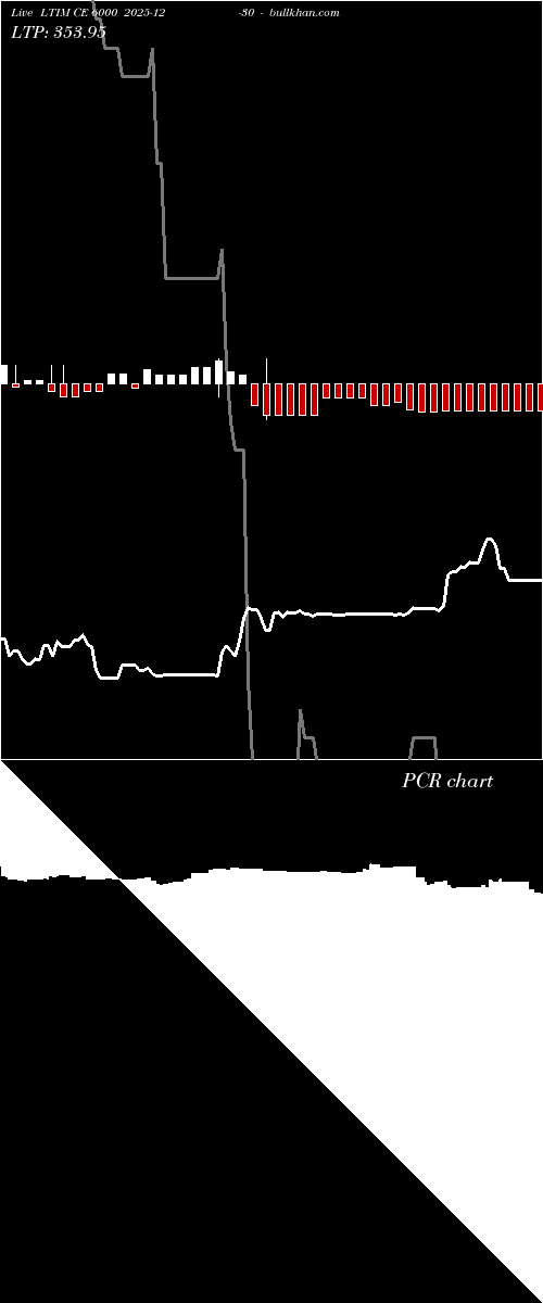  option chart LTIM CE 6000 2025-12-30 