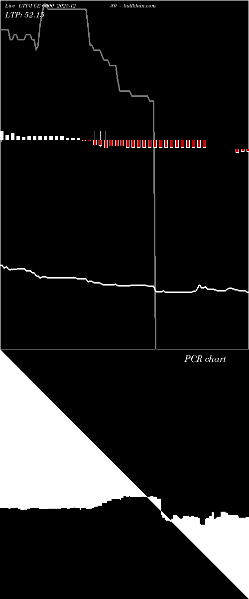  option chart LTIM CE 6000 2025-12-30 