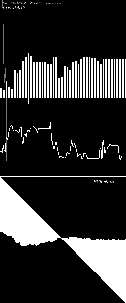  option chart LTIM CE 6000 2026-01-27 