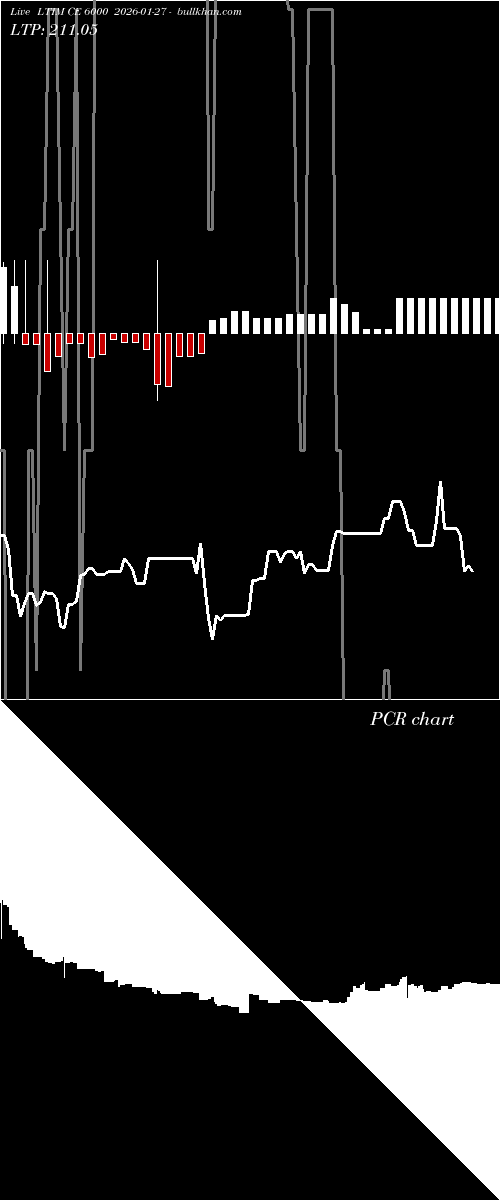  option chart LTIM CE 6000 2026-01-27 