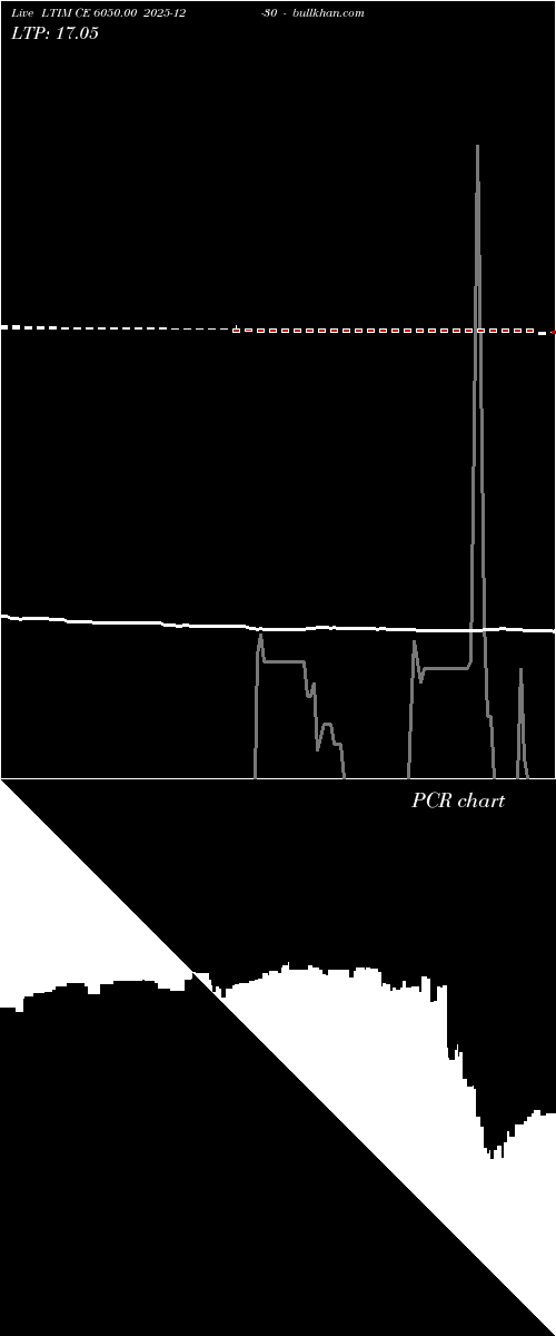  option chart LTIM CE 6050.00 2025-12-30 