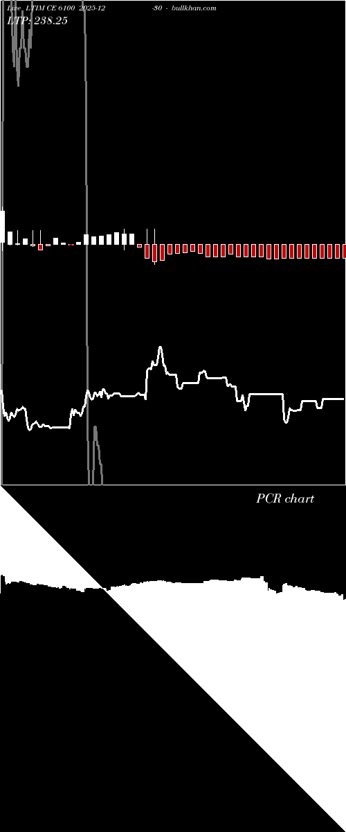  option chart LTIM CE 6100 2025-12-30 