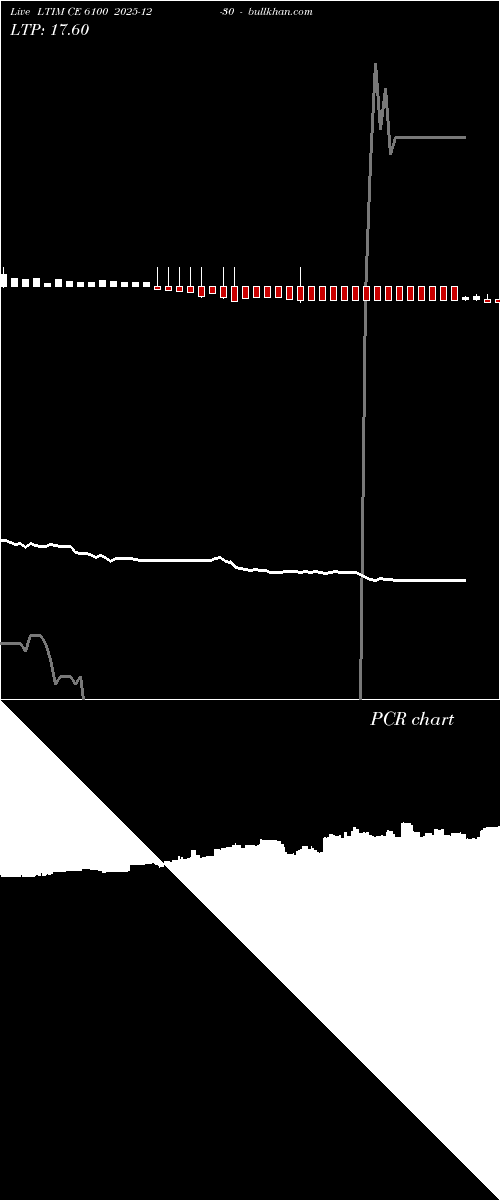  option chart LTIM CE 6100 2025-12-30 